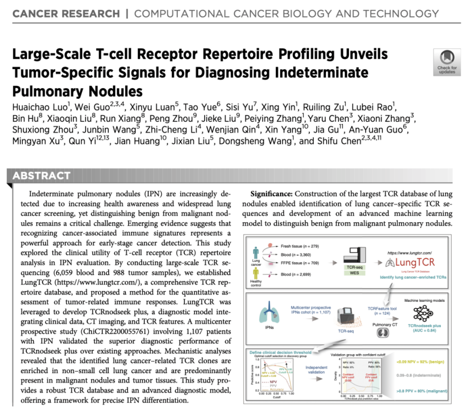 Large-Scale T-cell Receptor Repertoire Profiling Unveils Tumor-Specific Signals for Diagnosing Indeterminate Pulmonary Nodules