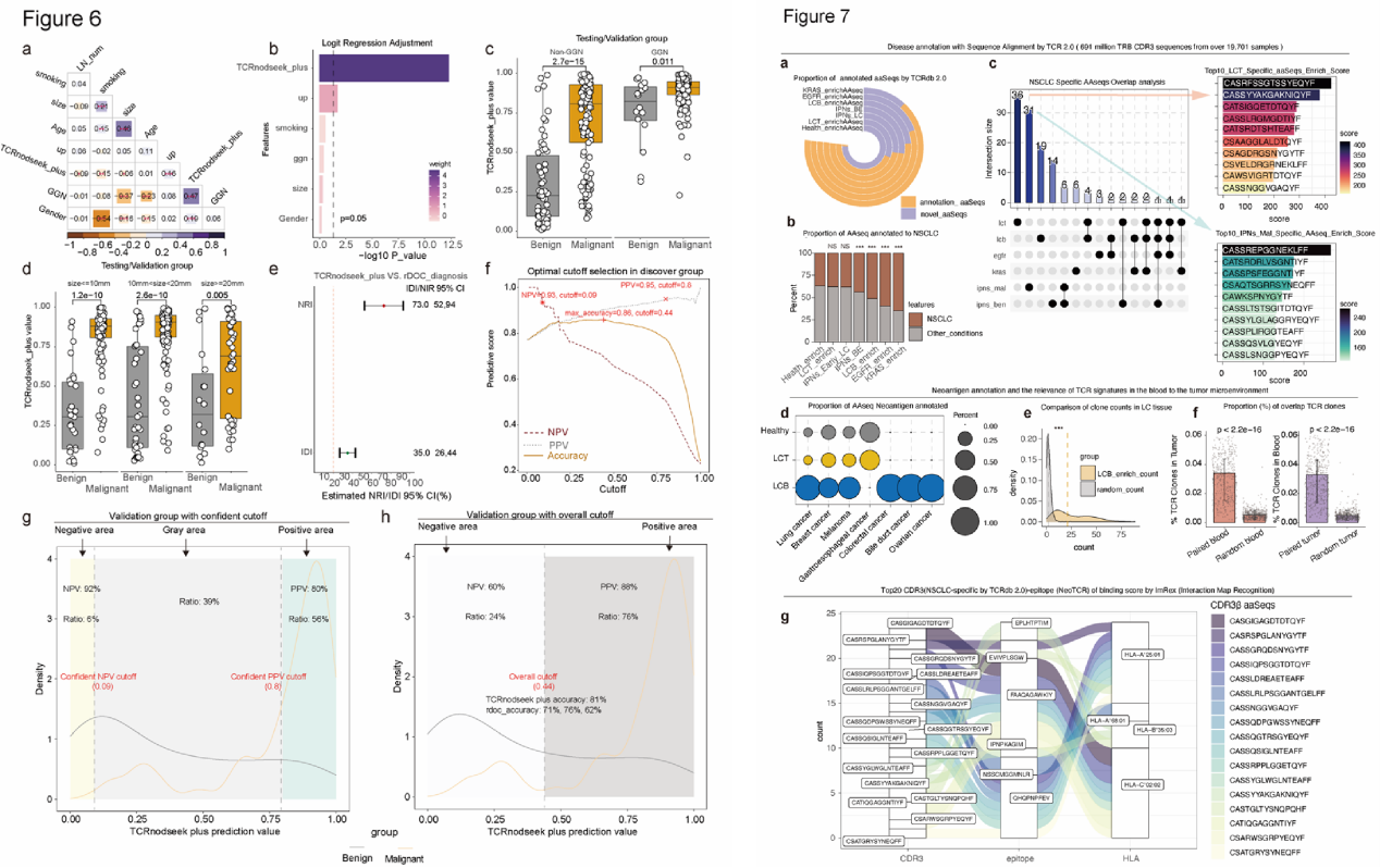 Large-Scale T-cell Receptor Repertoire Profiling Unveils Tumor-Specific Signals for Diagnosing Indeterminate Pulmonary Nodules